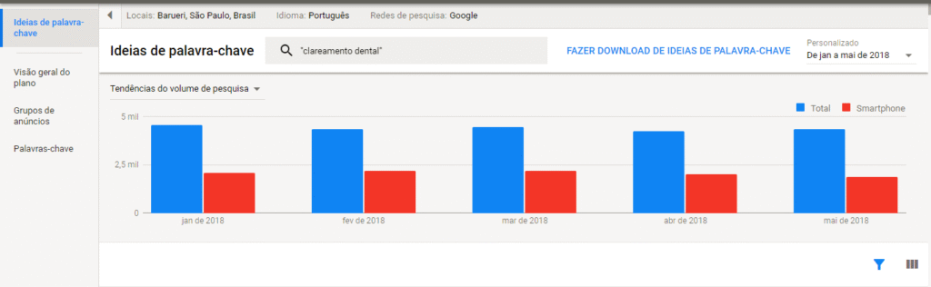 palavra clareamento dental em barueri jan-mai2018 superdental