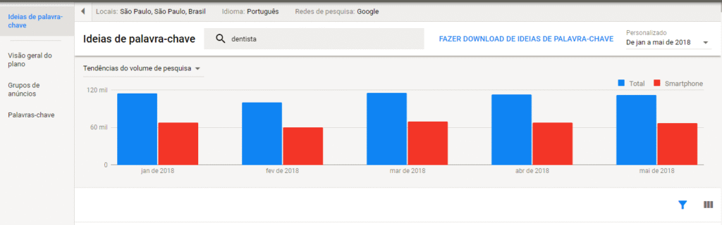 pesquisa palavra dentista googl ja-mai2018 superdental