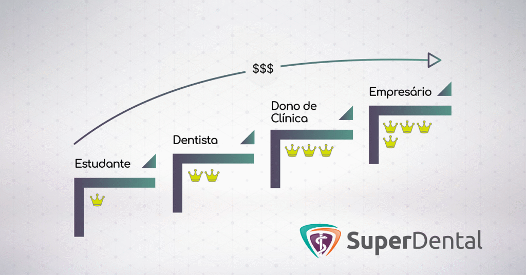 degraus do sucesso da odontologia