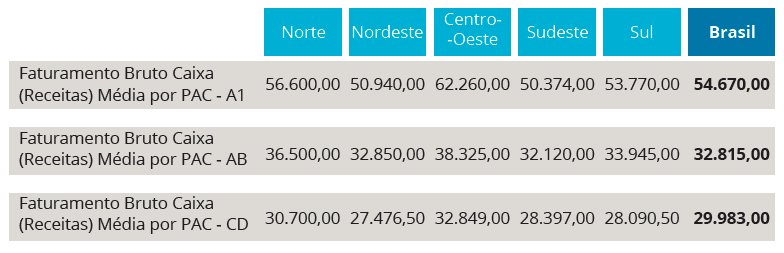 faturamento de um consultório