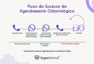 reduzir a falta de seus pacientes