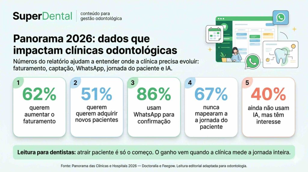 Card com dados do Panorama 2026